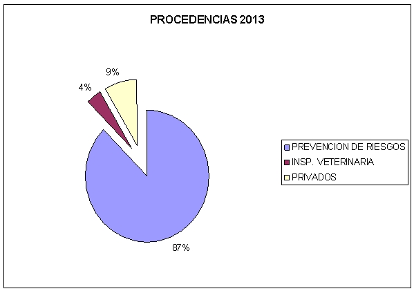 Procedenciamedicina.jpg Procedencias Medicina 2013