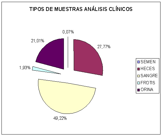 Tiposmedicina.jpg Tipos Medicina 2013