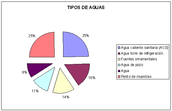 TiposmuestrasAGUAS.jpg Tipos Muestras AGUAS