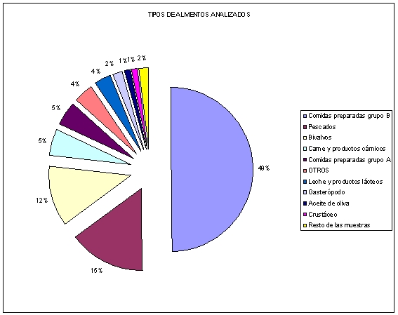 TiposmuestrasALIMENTOS.jpg Tipos Alimentos