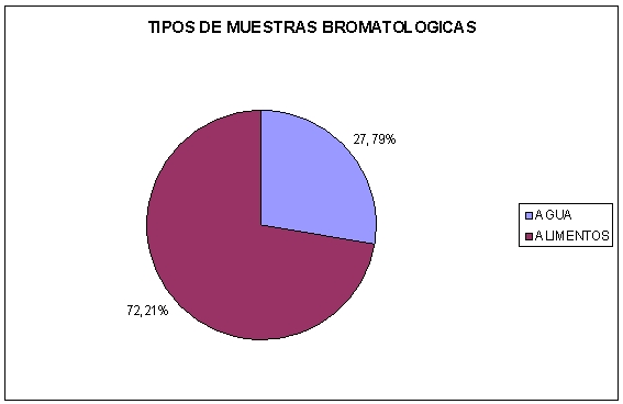 TiposmuestrasAnlisis.jpg Tipos muestra ANÁLISIS