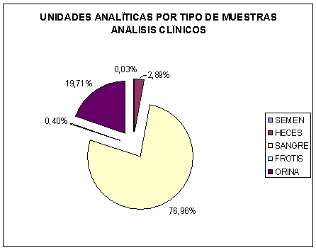 Unidadesanalticas.jpg UA por tipo