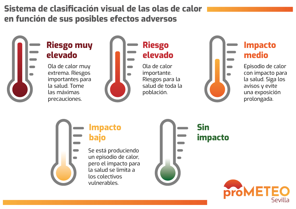 Cómo lidiar con el calor: fuentes urbanas de agua