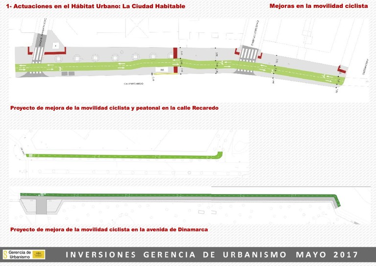 movilidad ciclista recaredo y dinamarca