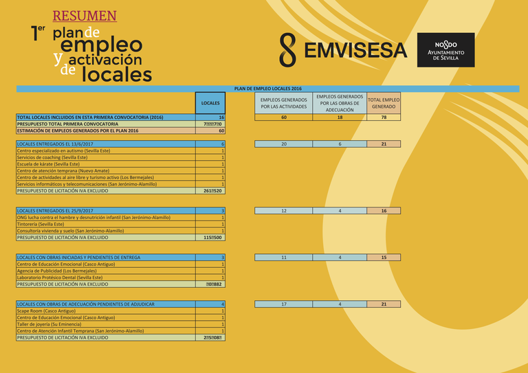 plan empleo emvisesa 2016.png