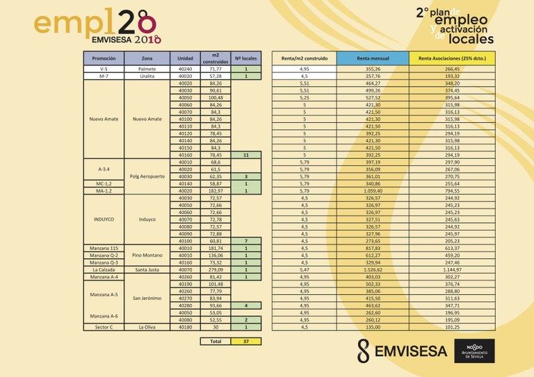 RuedaPrensa2PlanEmpleo 2018.jpg