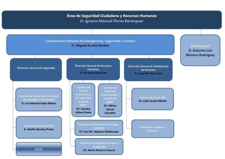 Área de Seguridad Ciudadana y Recursos Humanos.jpg
