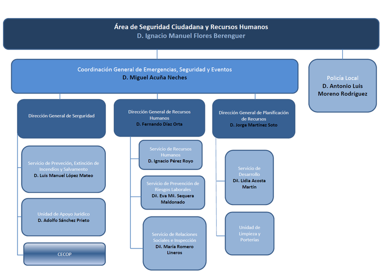 Área de Seguridad Ciudadana y Recursos Humanos.jpg