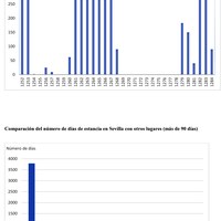  Gráficos sobre las estancias de Alfonso X en Sevilla. Elaboración: Mª Antonia Carmona.