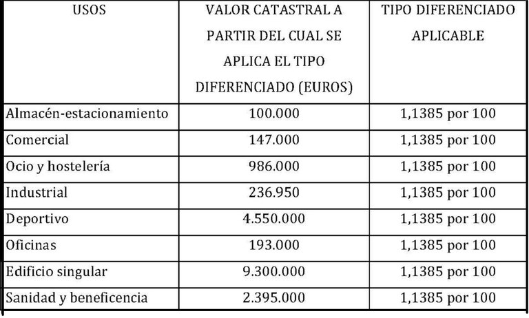 ¿Qué es el IBI de una casa y cómo calcularlo?