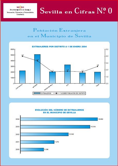 Sevilla en cifras 0